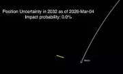 NASA Confirms Asteroid 2024 YR4 Will Safely Miss Moon in 2032 Flyby