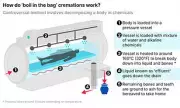 Scotland Pioneers 'Boil in Bag' Eco-Funerals in UK's Biggest Burial Reform Since 1885