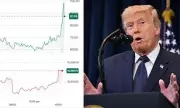 UK Faces Price Spikes and Economic Slowdown Despite Trump's Iran War Comments