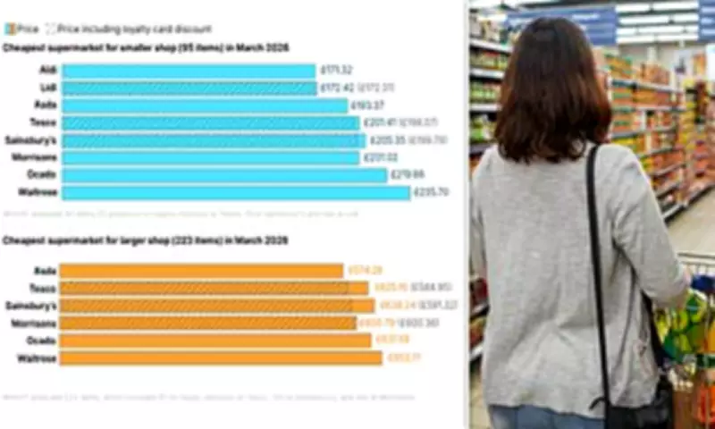 Asda Regains Crown as Britain's Cheapest Supermarket for Big Shops