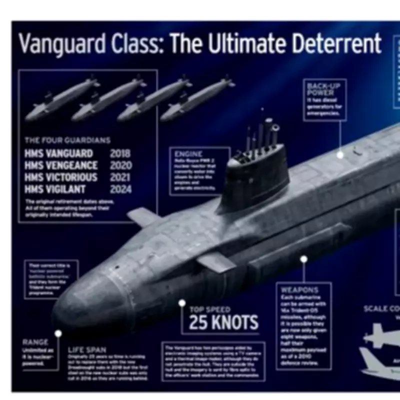 Inside the UK's £6 Billion Vanguard-Class Nuclear Submarine Fleet