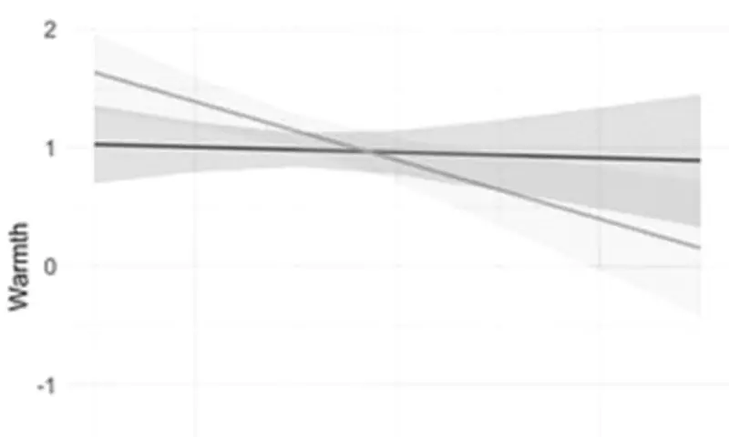 Laughing at Minor Mistakes Boosts Likeability, Study Finds