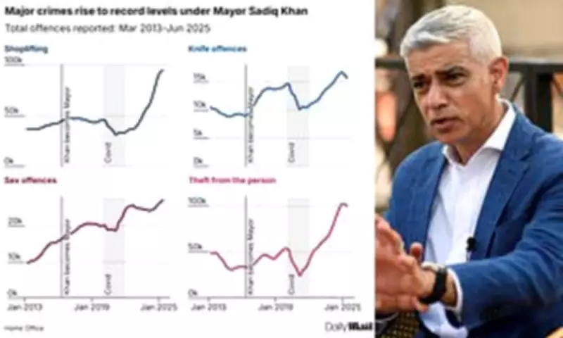 London Mayor Sadiq Khan Battles 'Lawless' Claims Amid Rising Crime Reports