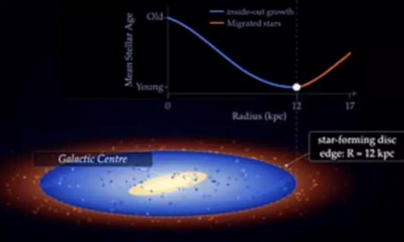 Milky Way's Edge Discovered Closer to Earth Than Previously Thought