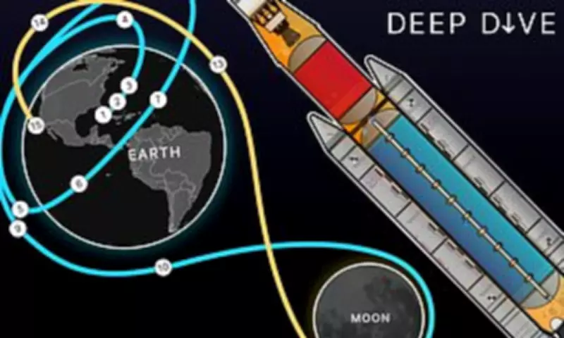 NASA's Ambitious Lunar Return: Inside the 50-Year Mission to the Moon