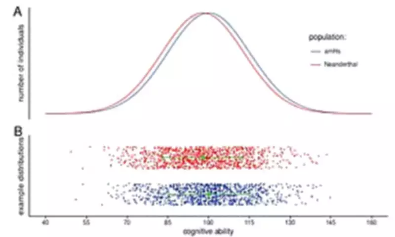 Neanderthals Were Just as Smart as Humans, Study Finds