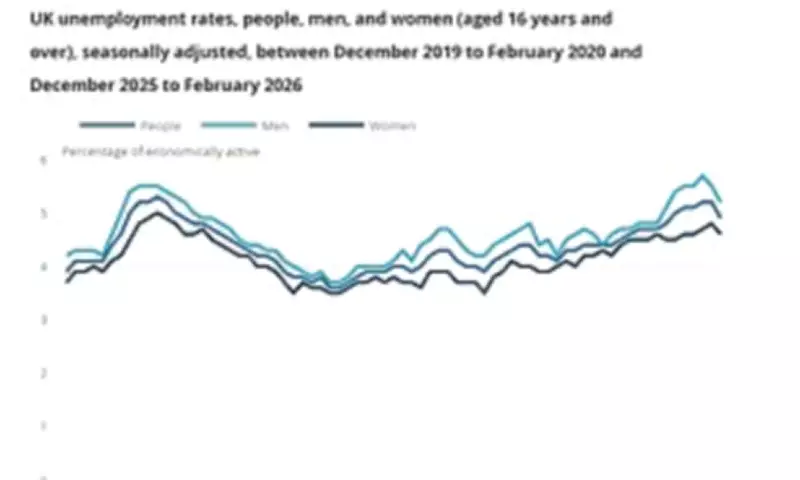 Rachel Reeves Defends Economic Plan as UK Unemployment Falls to 4.9%