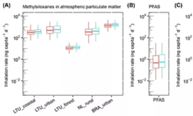 Scientists Discover Widespread Presence of a Mysterious Environmental Pollutant