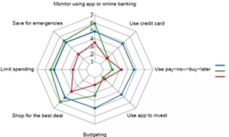 Your 'Money Behaviour Type' Could Be Why You Struggle to Save