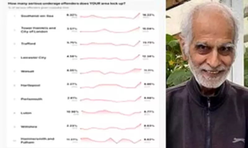 Youth Justice Postcode Lottery: Many Serious Offenders Avoid Custody