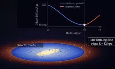 Milky Way's Edge Discovered Closer to Earth Than Previously Thought