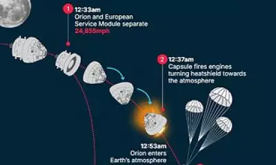 NASA's Artemis II Mission Faces Most Dangerous Phase During Earth Re-entry