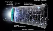 Cosmic Conundrum: Universe Expanding Too Fast, Defying Scientific Models