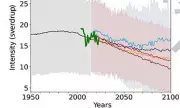Gulf Stream Collapse Warning: Ocean Current Weakening Faster Than Predicted