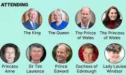 King Charles's Easter Guest List Shrinks Amid Andrew Epstein Scandal Fallout