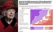 Queen Elizabeth II Remains Britain's Most Popular Royal in New Poll