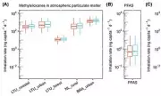 Scientists Discover Widespread Presence of a Mysterious Environmental Pollutant