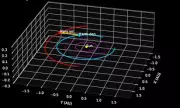 Shortcut to Mars: 153-Day Round Trip Possible in 2031
