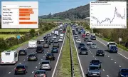 UK Drivers Warned of Busiest Early May Bank Holiday Weekend in a Decade