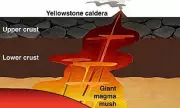 Yellowstone Supervolcano Magma Source Much Shallower Than Previously Believed
