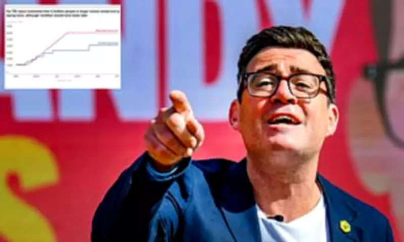 Andy Burnham Vows Council Tax Overhaul, Families Face Soaring Bills