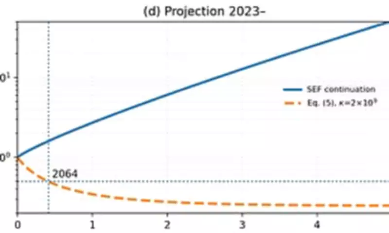 Earth's Population Could Halve by 2064 in Worst-Case Scenario, Experts Warn