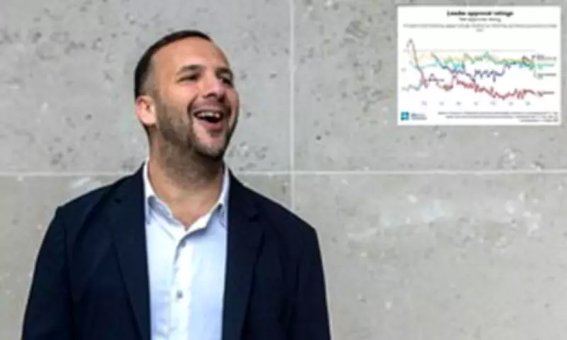 Green Leader Zack Polanski's Popularity Plummets After Police Criticism