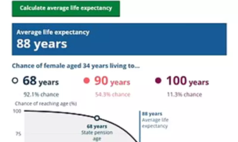 New ONS Calculator Reveals How Long You Can Expect to Live
