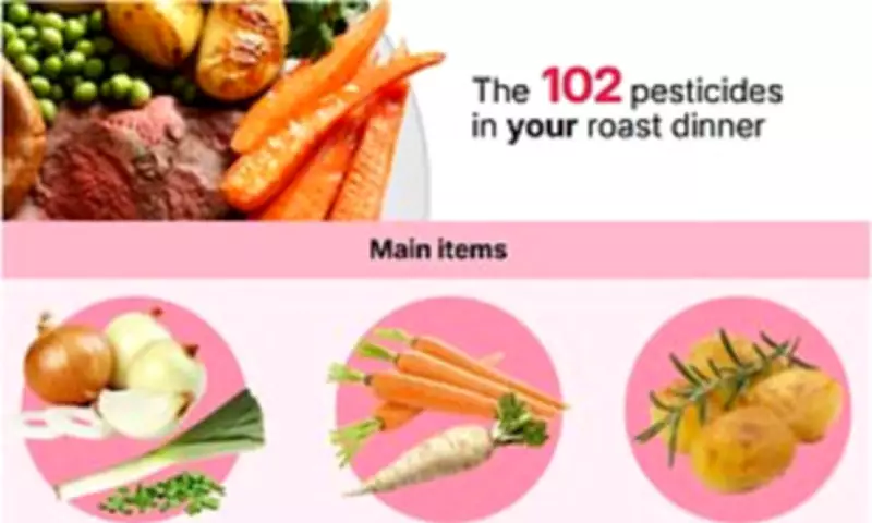 Over 100 Pesticides Found in Typical British Roast Dinner, Greenpeace Study Reveals