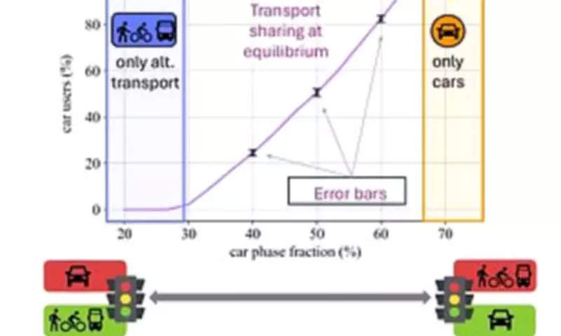 Scientists propose longer red lights to push commuters toward sustainable transport