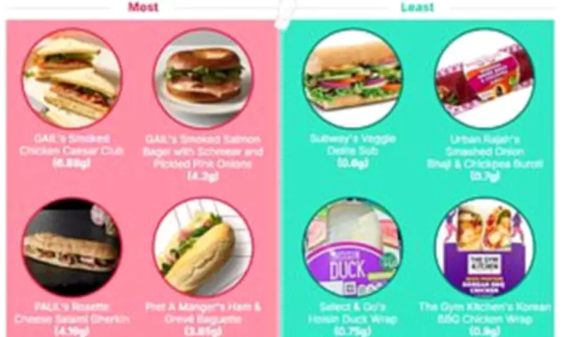 Study Reveals UK Sandwiches with Dangerous Salt Levels Exceeding Daily Limit
