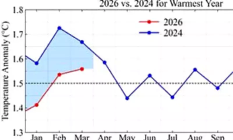 Super El Niño Could Make 2026 Hottest Year on Record, Scientist Warns