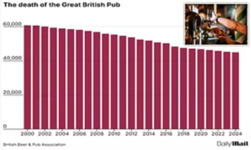 Two British Pubs Closed Every Day in Early 2025 Amid Tax Burden