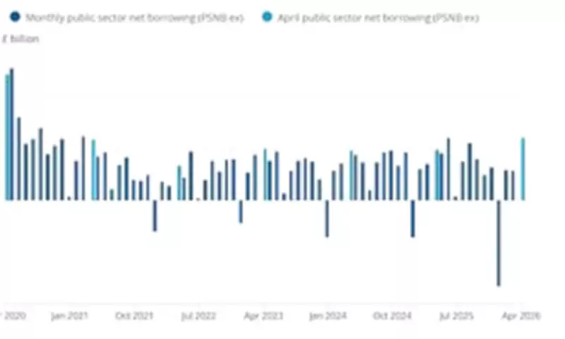 UK Borrowing Surges to Record High, Tax Hikes Loom Regardless of Labour Leadership Outcome