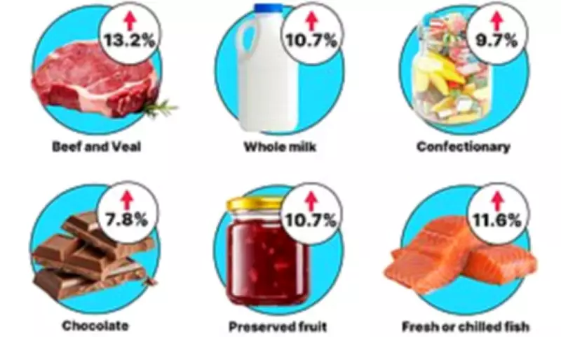 UK Food Inflation Eases to 3% but Beef and Fish Prices Surge Amid Iran War