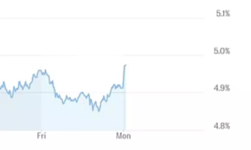 UK Markets Routed as Labour Power Struggle Intensifies