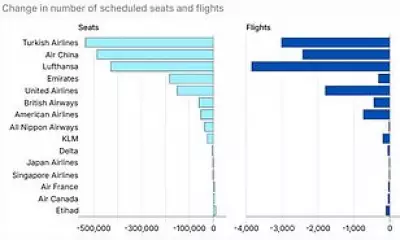 Airlines Cut 2 Million Seats in May Amid Iran War Jet Fuel Crisis