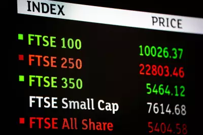 FTSE 100 Edges Higher as Jobs Data and Bond Yields Weigh on Markets