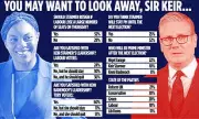 Cabinet Ministers to Pressure Starmer to Quit After Dire Local Elections