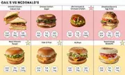 Gail's Bakery Sandwiches Found to Contain 'Dangerous' Salt Levels