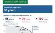 New ONS Calculator Reveals How Long You Can Expect to Live