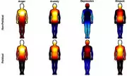 Political Emotions Mapped: How Left and Right Voters Feel in Their Bodies