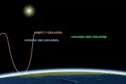 Russian Military Satellites Pass Within 3 Metres in Sophisticated Manoeuvre