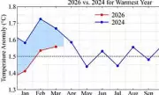 Super El Niño Could Make 2026 Hottest Year on Record, Scientist Warns