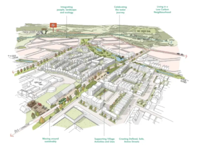 2,800-Home Community Approved in West Lothian Unanimously