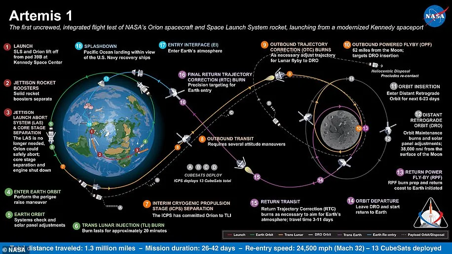 NASA Moon Landing Delay Fuels Conspiracy Theories Online