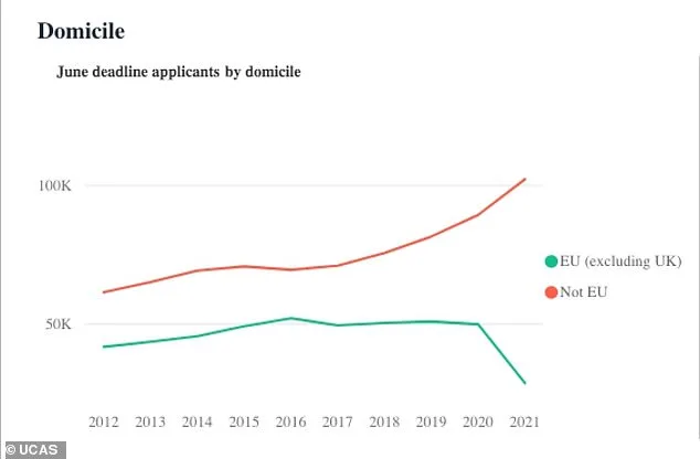 Chinese A-Level Students Surge in UK University Applications