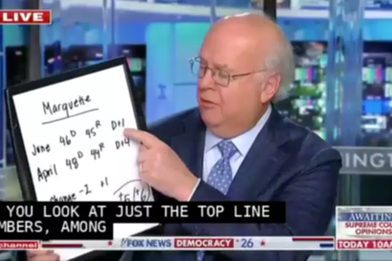 Karl Rove Uses White Board to Explain Why 'Blue Wave' May Not Come