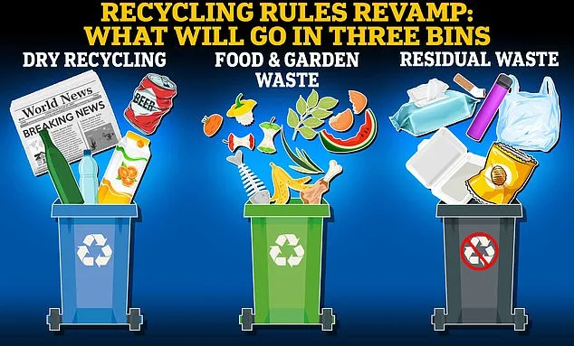 New 'Simpler' Recycling Rules: Glass Collection for Every Home