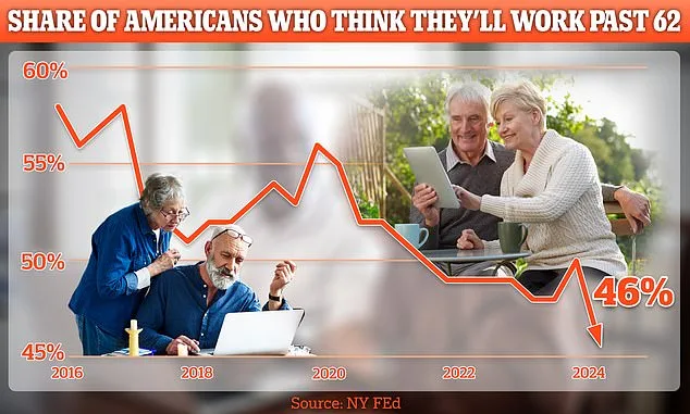 More Americans Plan to Retire at 62 Amid 'YOLO' Post-Pandemic Attitude